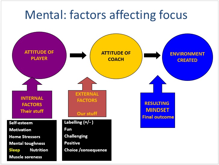 HertsLTA presentation3