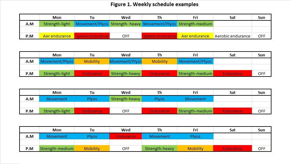 Weekly schedules