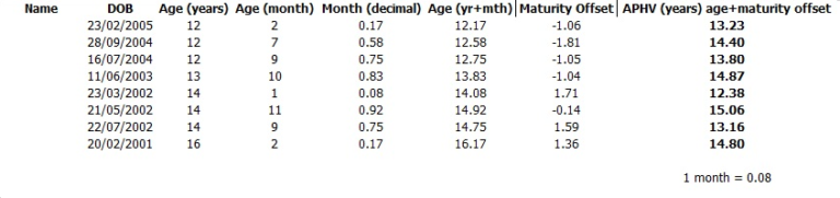 Peak Height Velocity- Maturity Estimation Calculation - Athletic ...