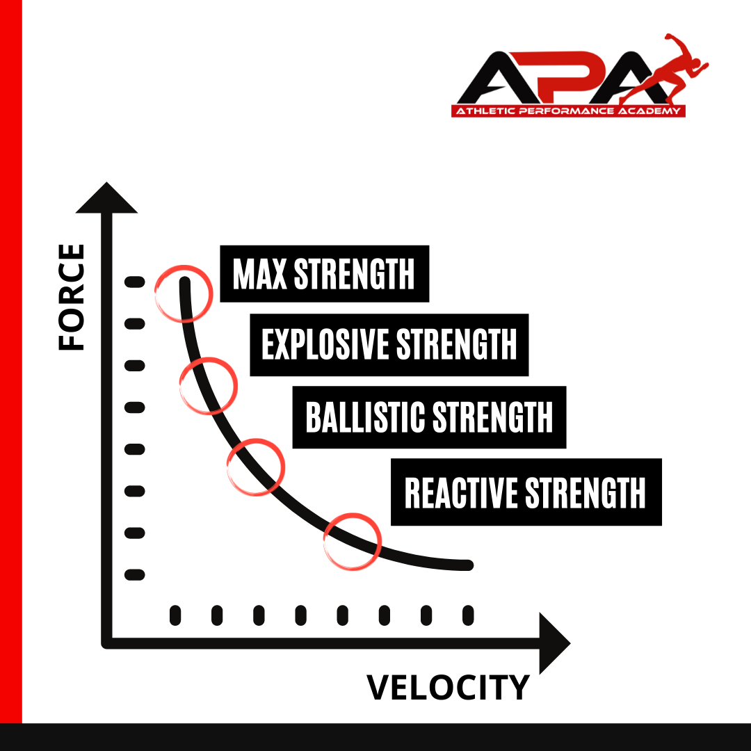 The Force-Velocity Curve for Tennis - Part 2 - Athletic